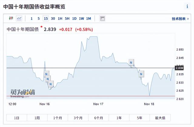 配资提现