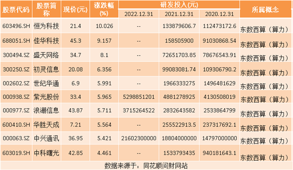 热点题材AI算力概念是什么？热门概念股有哪些