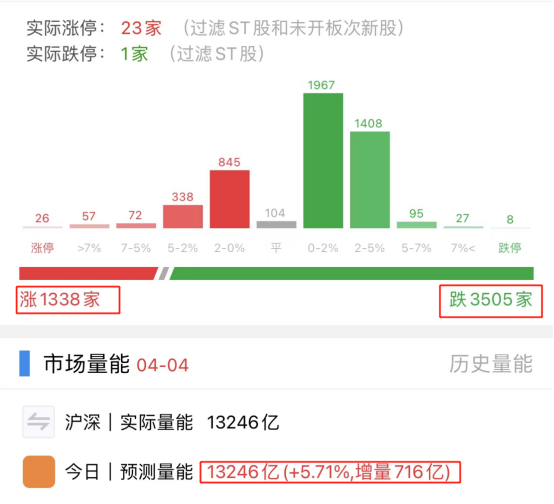 股票按天配资