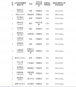 [短线配资炒股]阿里为何申请香港纽约双重上市？