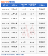 [股票配资投资前景]热点题材智能电网概念是什么？热门概念股有哪些