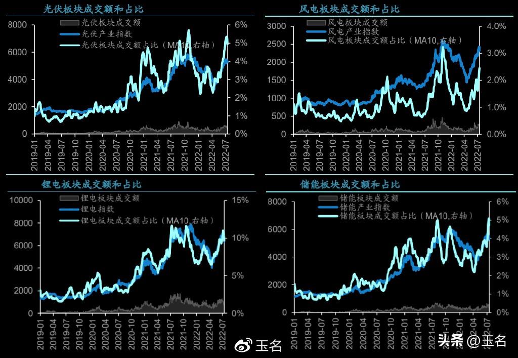 杠杆炒股平台