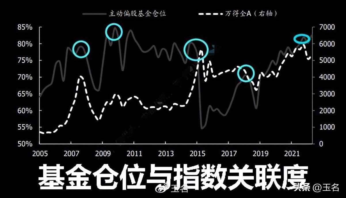 机构超高配低配行业的反转信号与选股策略