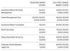 etf配资平台|涨势将放缓 到年底仅再涨1%