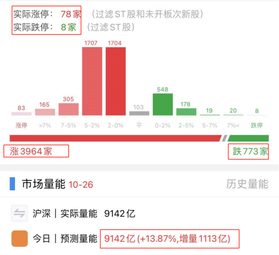 股票配资技巧