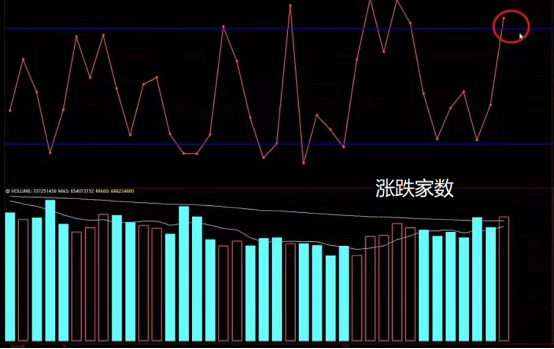 股票配资技巧