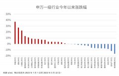 杠杆炒股平台-今年买基金赚钱到底难不难？