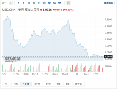 [办理配资]人民币汇率重回6时代未来能否延续升值态势？