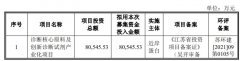 [配资网站排名]近岸蛋白开启申购聚焦重组蛋白应用解决方案