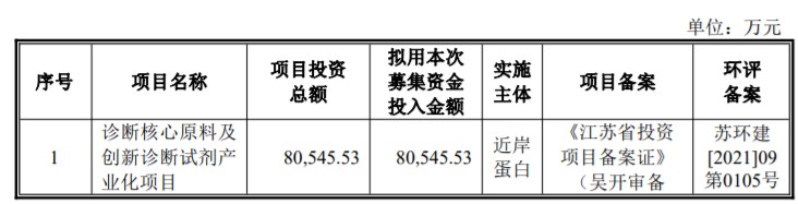 近岸蛋白开启申购聚焦重组蛋白应用解决方案