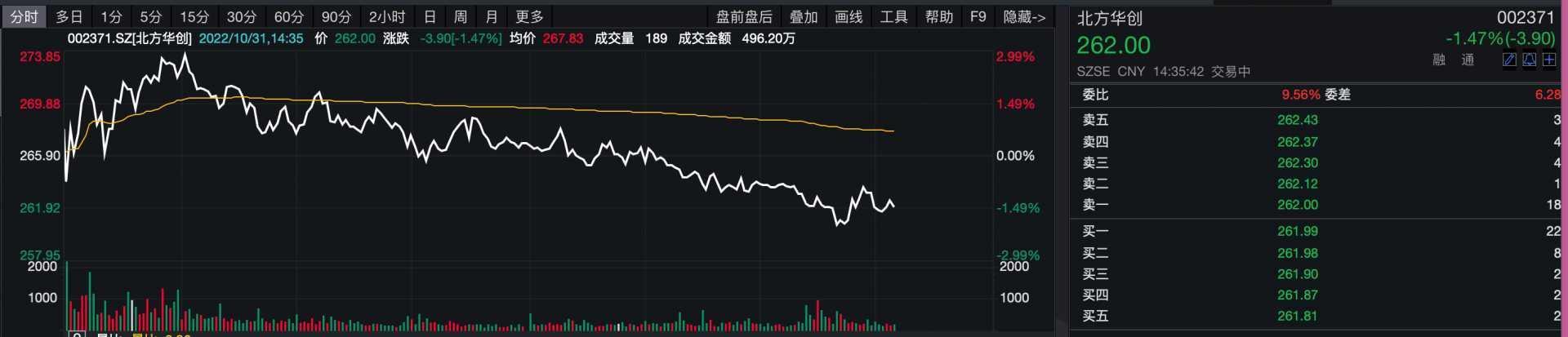 北方华创三季报业绩炸裂国内半导体设备商业化正在高速放量？