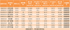 网络配资公司-热点题材数据要素概念是什么？热门概念股有哪些