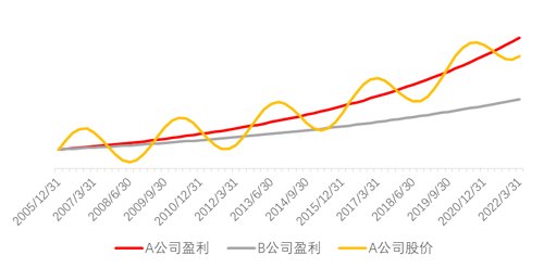 配资公司开户