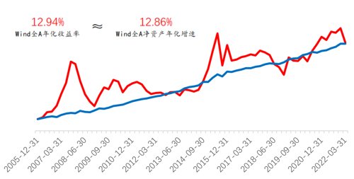 在投资中 我们究竟赚的是什么钱？