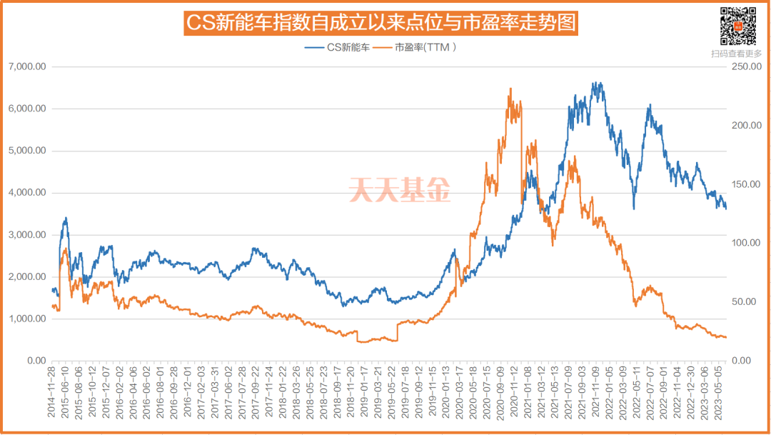 股票配资投资方式