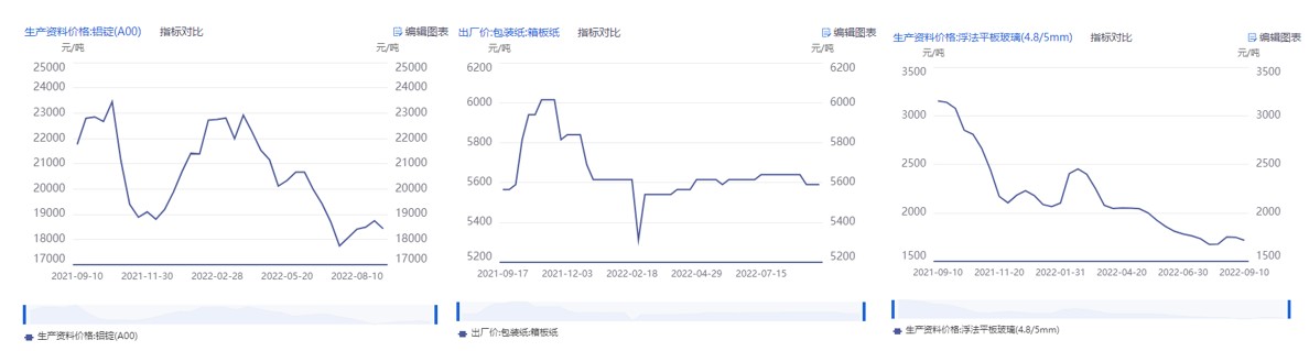 配资心态