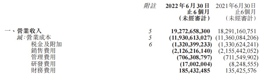 压力测试凸显业绩韧性 投资者痛饮青岛啤酒？