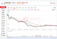 专业配资平台|2022H1同比扭亏时代集团奢侈品手袋代工生意还好做？