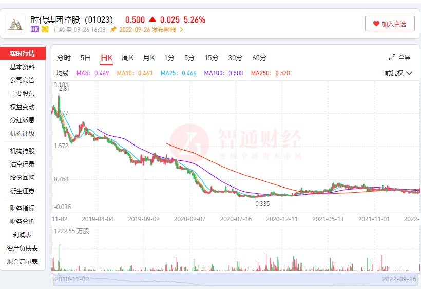 2022H1同比扭亏时代集团奢侈品手袋代工生意还好做？