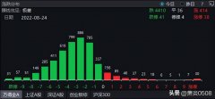 [配资利息合同书]上涨仅400余股=开启单边下行？心态决定一切