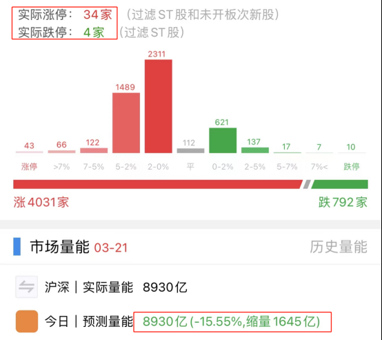 网上配资平台,房地产