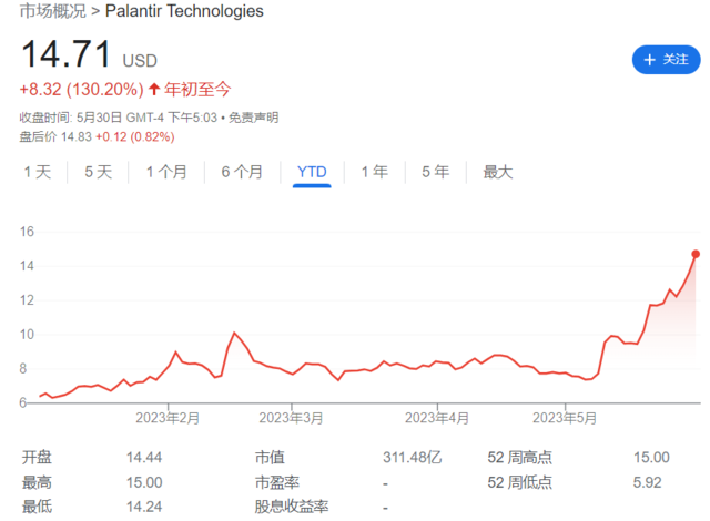 配资公司套路