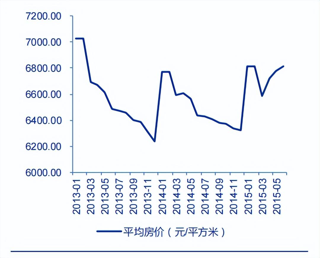 在线炒股配资