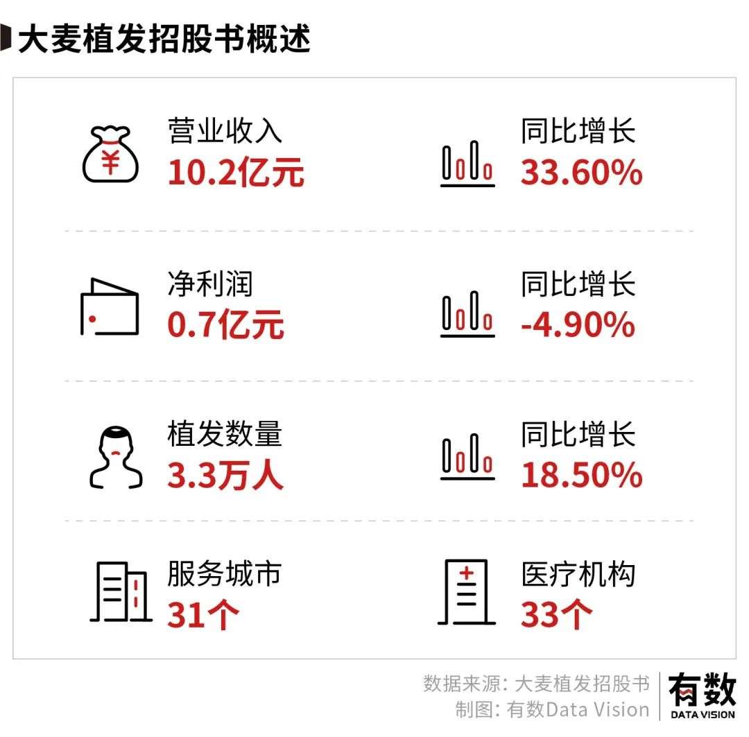 配资股票