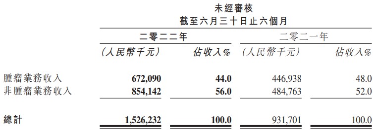 配资平台规模