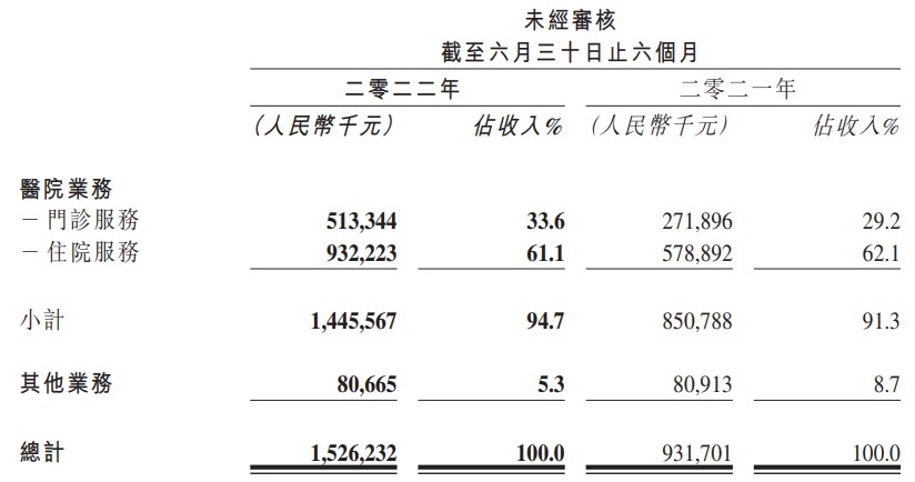 配资平台规模