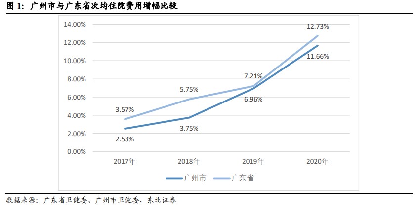 配资平台规模