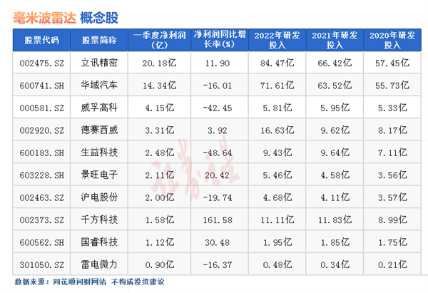 热点题材毫米波雷达概念是什么？热门概念股有哪些