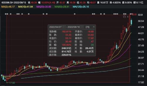 配资炒股公司