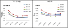 {配资操作策略}不赚钱？赚的少？四个方面带你进行基金组合诊断