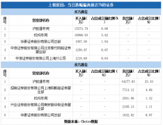 配资风控软件-北向资金集体跑路片仔癀放量跌停 昔日药茅为何突然摔倒？