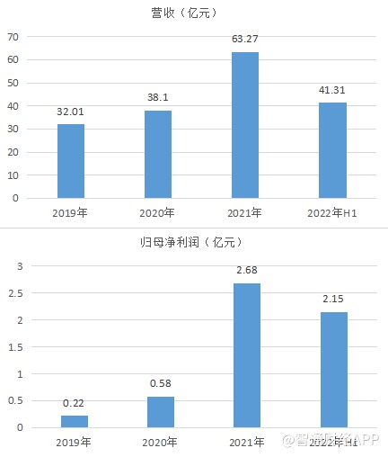 配资心态