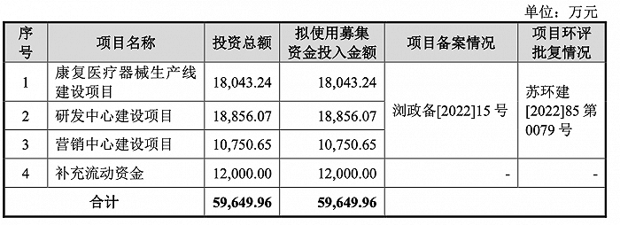 网上配资排名