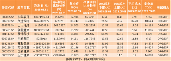 热点题材DRG/DIP概念是什么？热门概念股有哪些