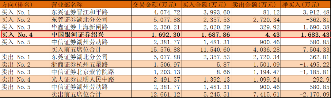 炒股配资杠杆比例