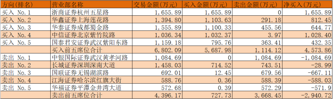 炒股配资杠杆比例