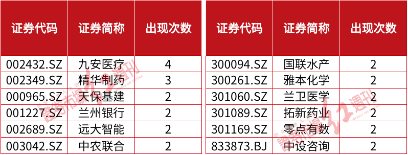 炒股配资杠杆比例