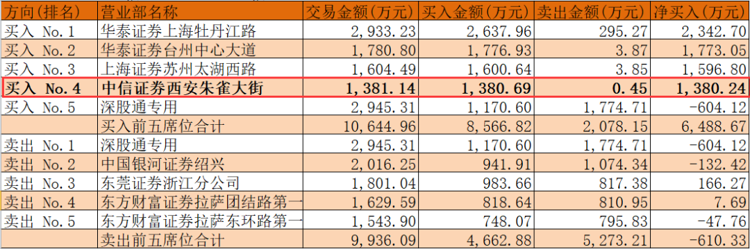 炒股配资杠杆比例