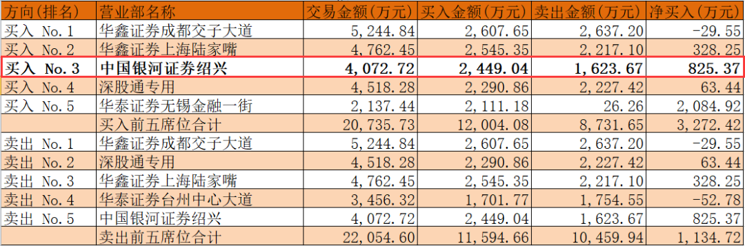 炒股配资杠杆比例