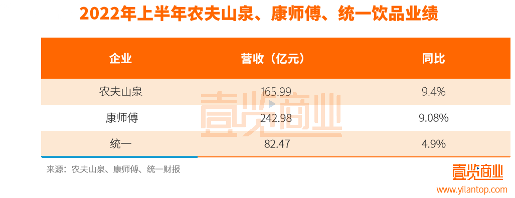 每日赚超2500万 农夫山泉还是感觉危机四伏