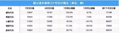 炒股杠杆配资收益|赢了销量 哪吒汽车却不想再为人民造车