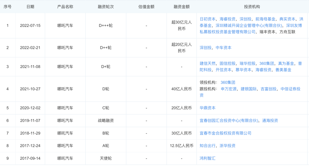 炒股杠杆配资收益