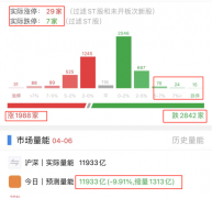 股票配资技巧-强势股纷纷大跌 该谨慎了吗？