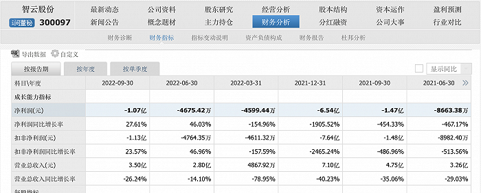 配资炒股群