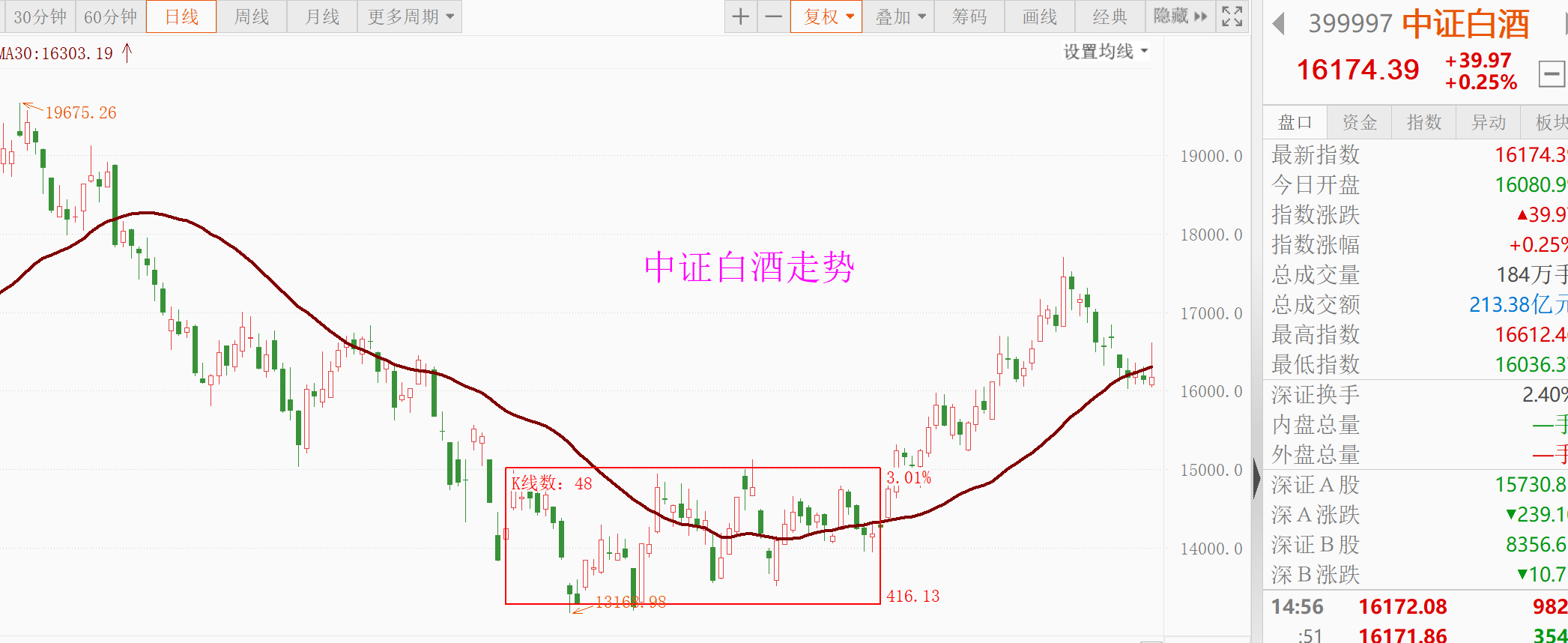 白酒医疗新能源 直接说操作