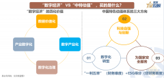 股票配资新闻|8幅图 透视数字经济与中特估值的机会